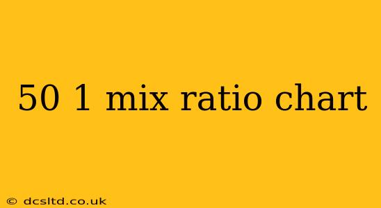50 1 mix ratio chart