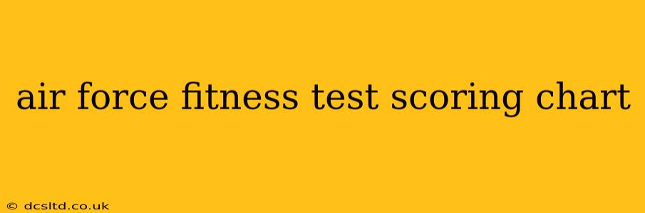 air force fitness test scoring chart