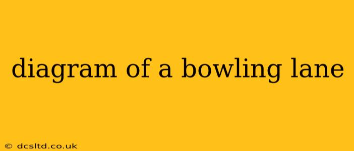 diagram of a bowling lane