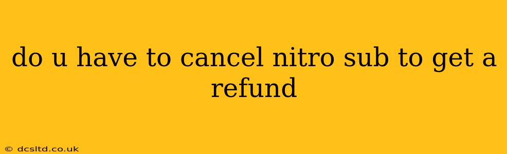 do u have to cancel nitro sub to get a refund