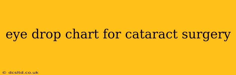 eye drop chart for cataract surgery