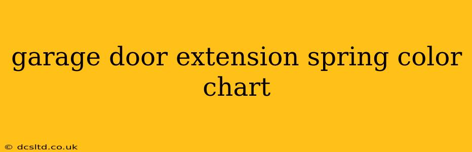 garage door extension spring color chart