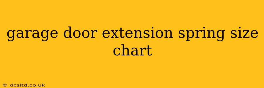garage door extension spring size chart