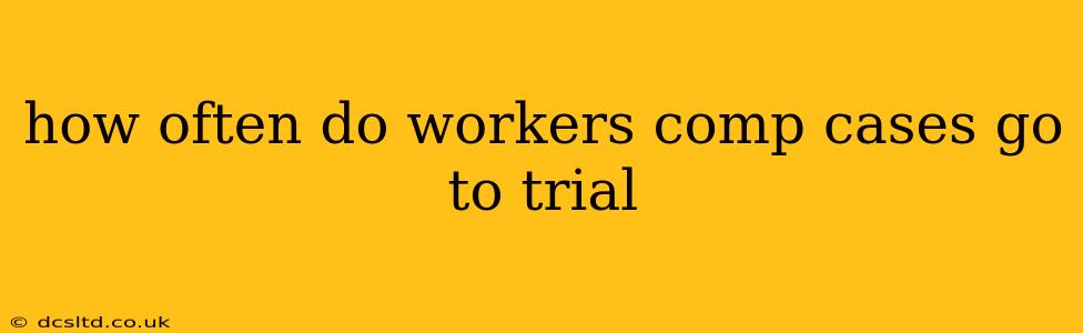 how often do workers comp cases go to trial