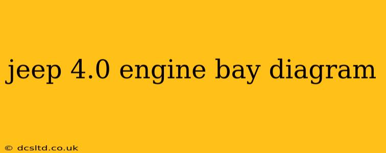 jeep 4.0 engine bay diagram