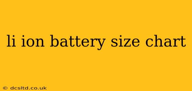 li ion battery size chart
