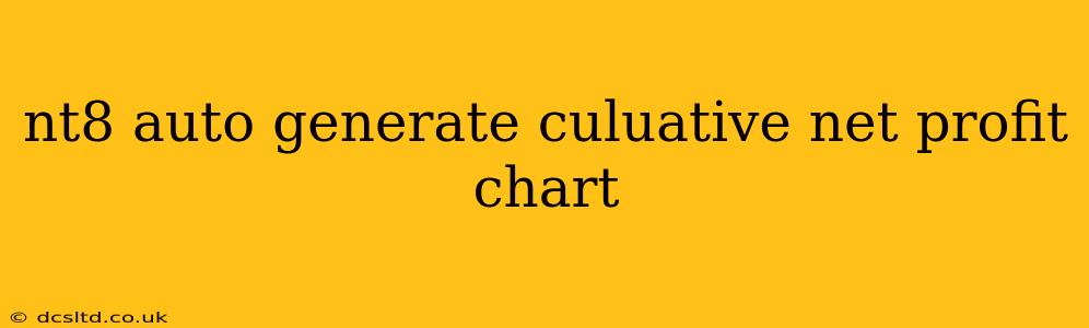 nt8 auto generate culuative net profit chart