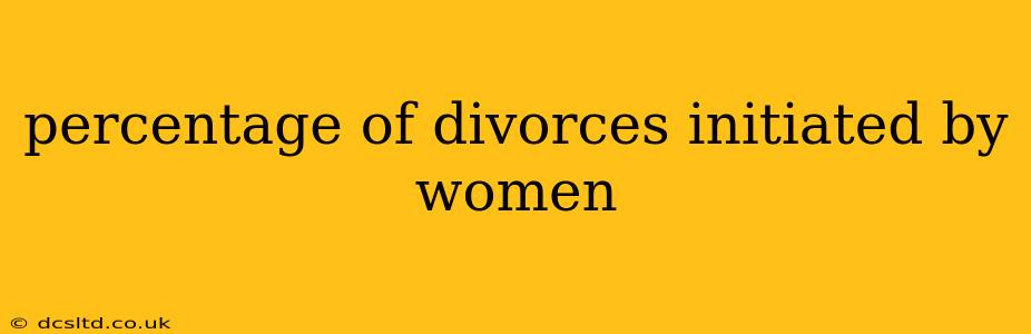percentage of divorces initiated by women