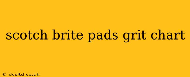 scotch brite pads grit chart
