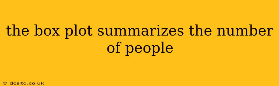 the box plot summarizes the number of people