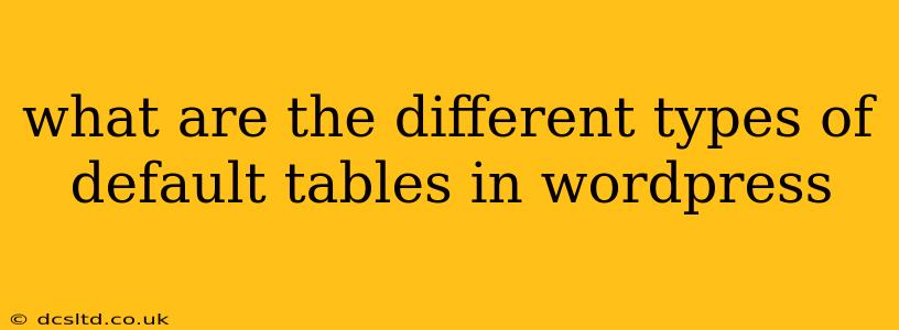 what are the different types of default tables in wordpress